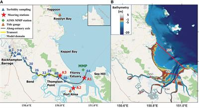 A measurement-to-modelling approach to understand catchment-to-reef processes: sediment transport in a highly turbid estuary